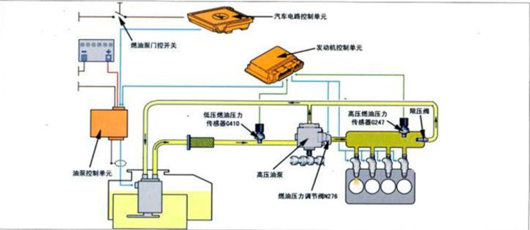 缸内直喷发动机有哪些优势,马自达缸内直喷发动机积碳吗