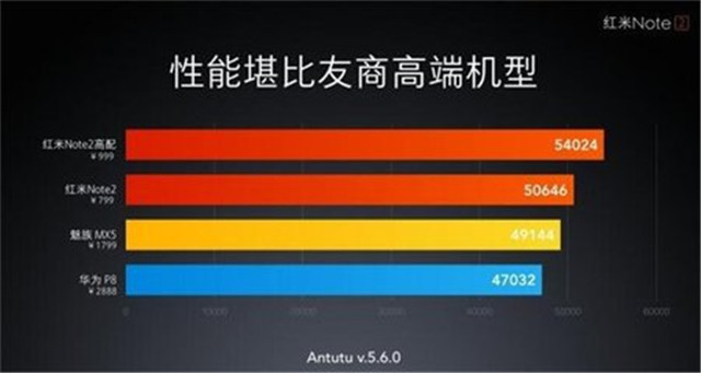红米note3为什么受追捧,红米note3有哪些缺点