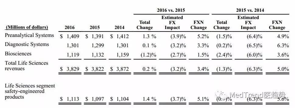 全球ivd风云榜,全球ivd医疗器械排名