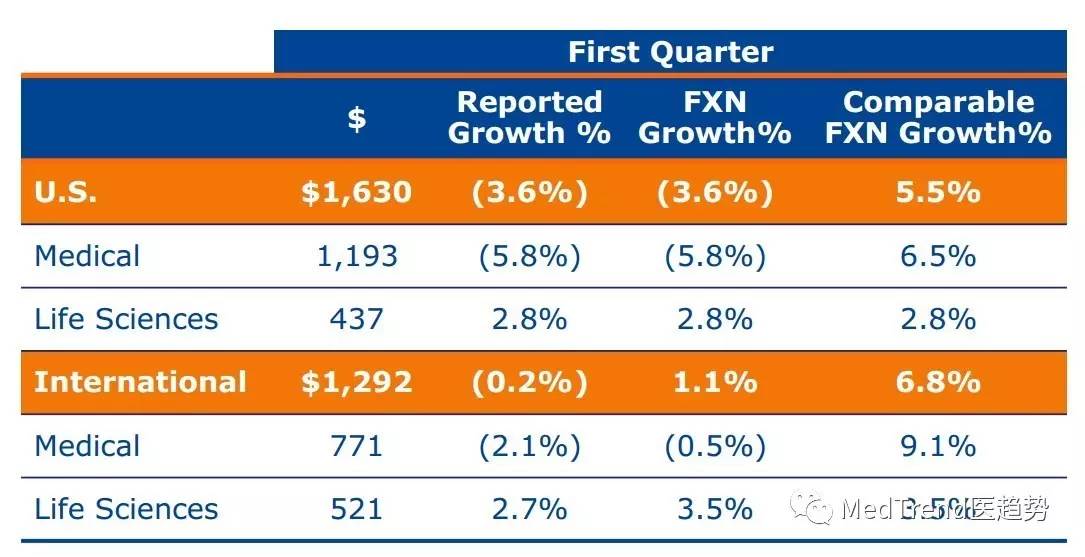 全球ivd风云榜,全球ivd医疗器械排名