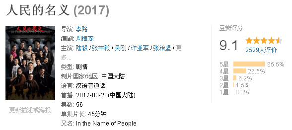 人民的名义反腐正剧,人民的名义萌化正剧