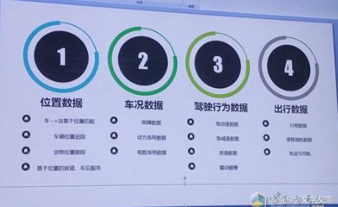 从滴客中国触摸物联网下的货运时代