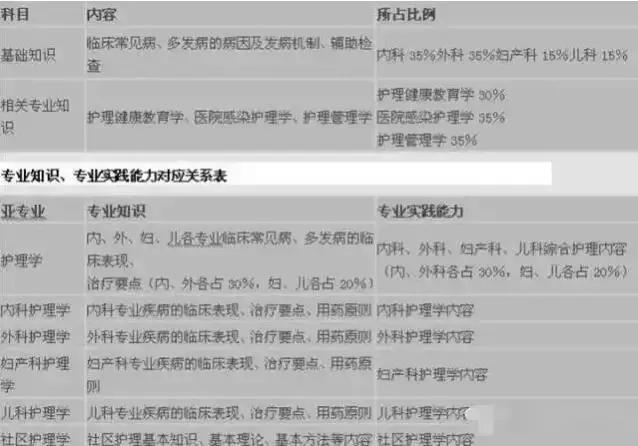 2017年护考大变动详解！