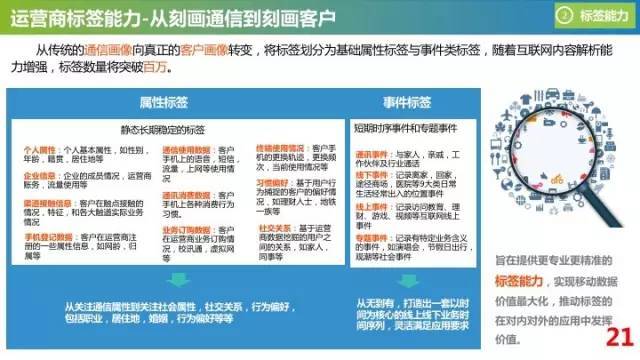 运营商怎样变现,运营商大数据获客是否真实有用