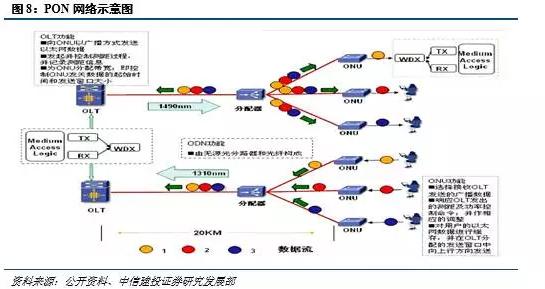 光进铜退的危害,光进铜退方案