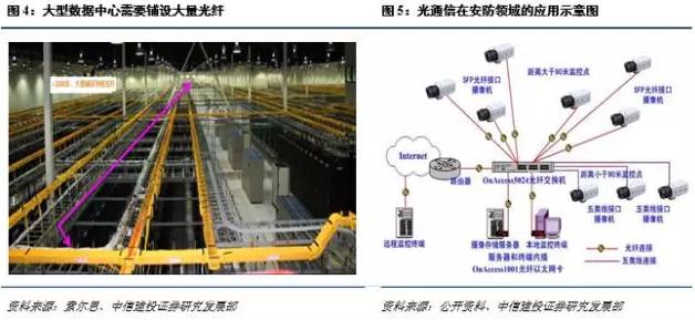 光进铜退的危害,光进铜退方案