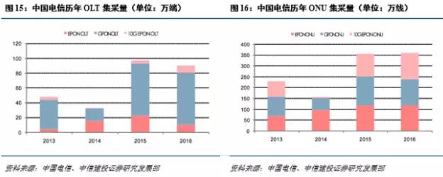 光进铜退的危害,光进铜退方案