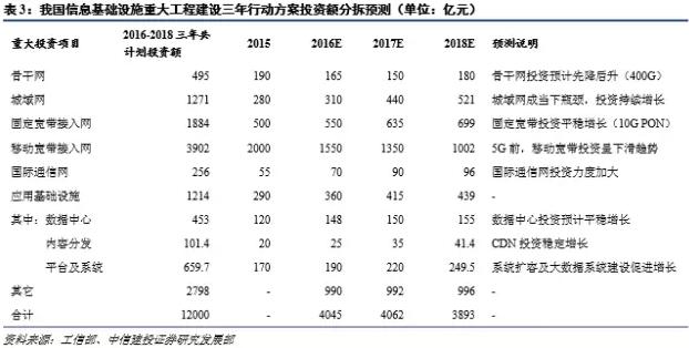 光进铜退的危害,光进铜退方案