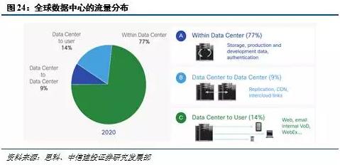 光进铜退的危害,光进铜退方案