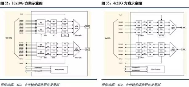 光进铜退的危害,光进铜退方案