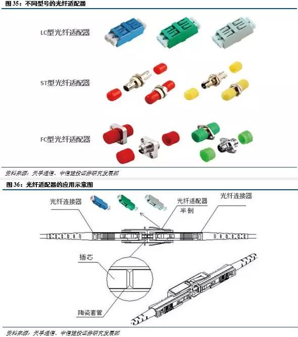 光进铜退的危害,光进铜退方案
