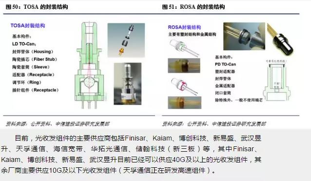光进铜退的危害,光进铜退方案