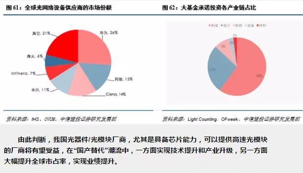 光进铜退的危害,光进铜退方案