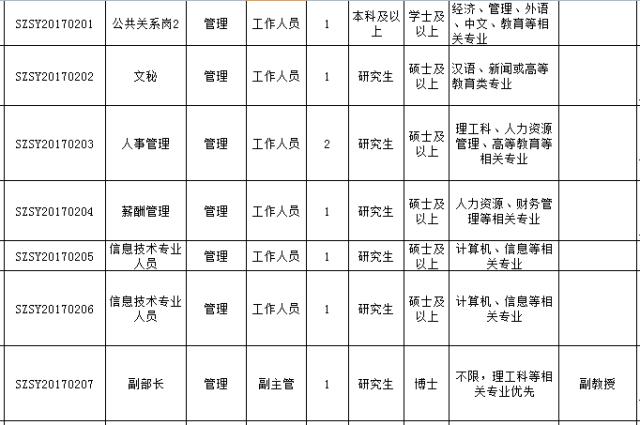 最新好单位招聘,最新有哪些好单位招聘