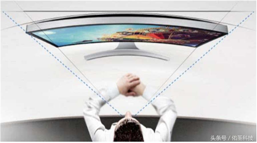 专业显示器用什么面板好,电脑显示器怎么选择最好