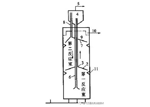 污水处理设备分解图,污水处理设备之厌氧反应器