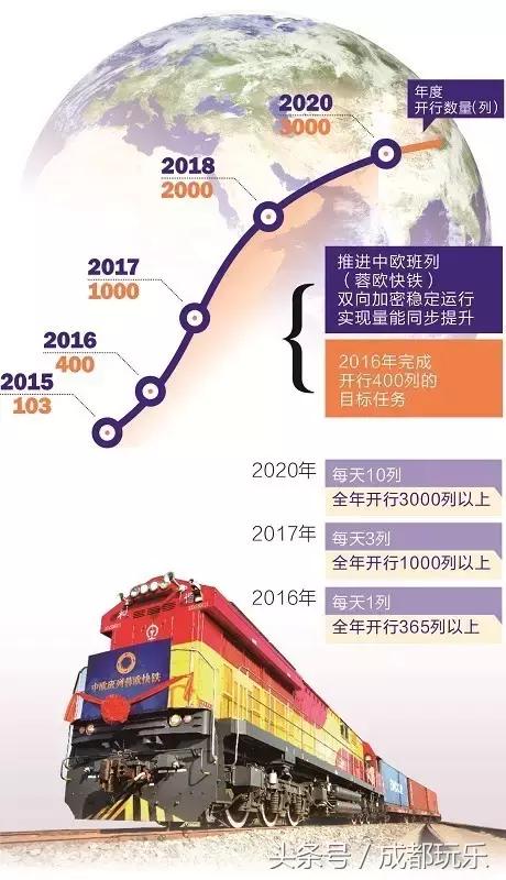 四川自贸区范围,四川自贸试验区挂牌成立四年