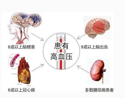 终身吃药的副作用,终身服药是对的吗