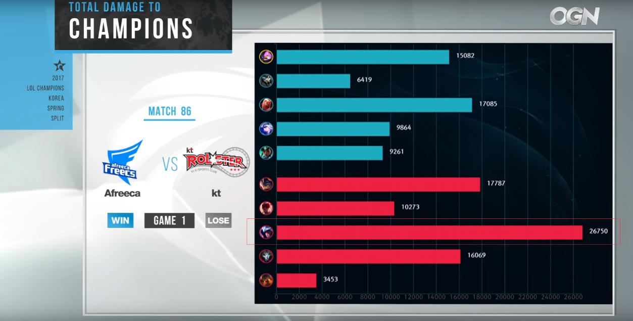 lol最强刺客泰隆,刺客泰隆6.5云顶之弈阵容