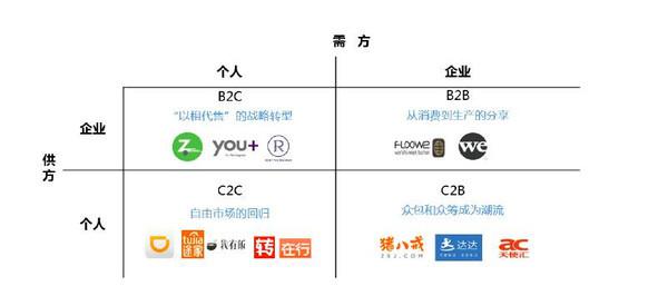 互联网分享经济的新探索,怎么在互联网时代创造财富