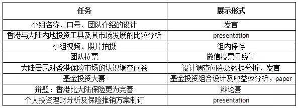 香港信华IBEP学员心得—IBEP,一路爆炸的香港之行