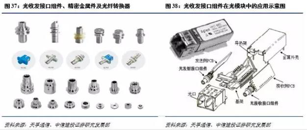 光进铜退的危害,光进铜退方案