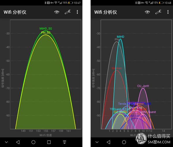 小米路由器hd覆盖范围,小米路由器hd开启wifi双频合一