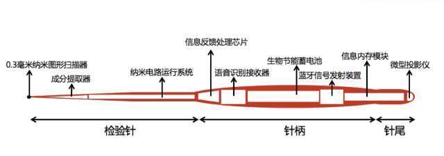 地沟油检测新技术,黑科技检测仪器