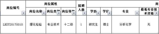 最新好单位招聘,最新有哪些好单位招聘