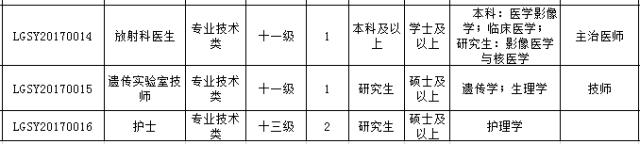 最新好单位招聘,最新有哪些好单位招聘