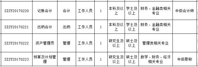 最新好单位招聘,最新有哪些好单位招聘