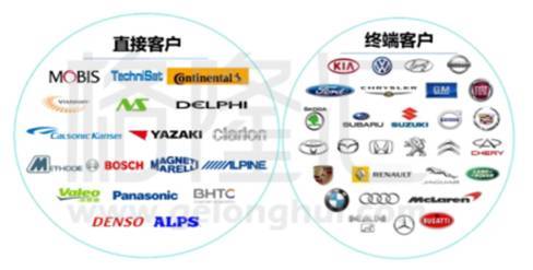 信利国际oled新动向,信利国际的股票价格