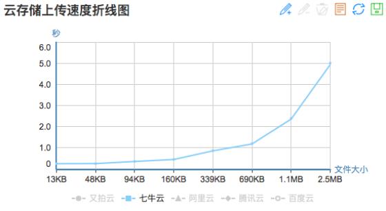 移动互联时代，文件存储谁称王？