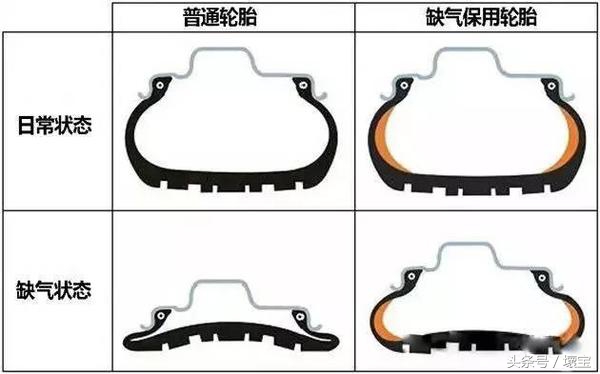 2个防爆2个不防爆轮胎,防爆轮胎真防爆吗