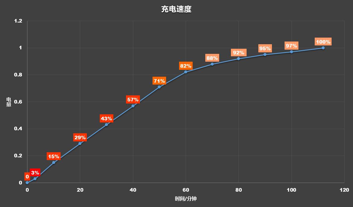 魅蓝5s详细参数,魅蓝5s全部参数