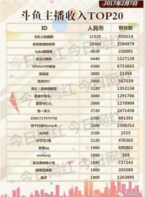 直播行业大洗牌,直播行业开始洗牌