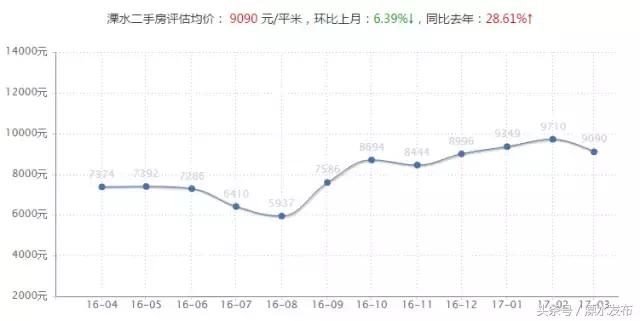 2023年下半年溧水房价走势,溧水的房价未来五年能涨到2万吗