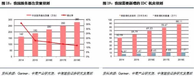 光进铜退的危害,光进铜退方案