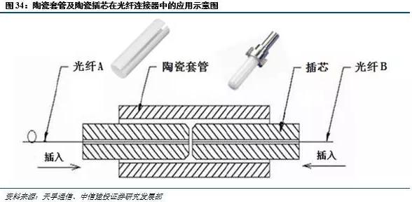 光进铜退的危害,光进铜退方案