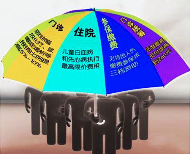 北京医保如何使用划算,北京医保怎么用最划算
