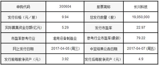 长川科技大剖析,长川科技深度分析