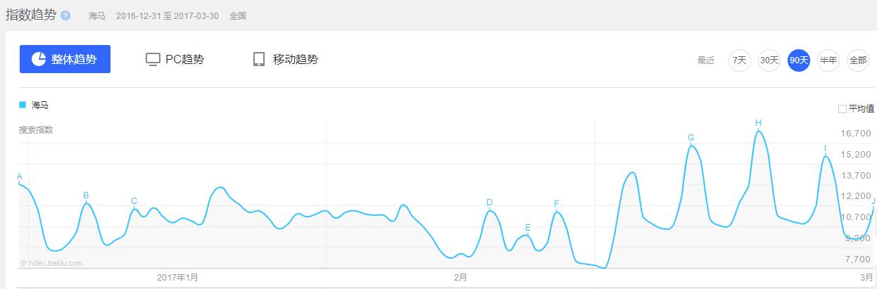 海马s5young价格,海马s5young最新消息