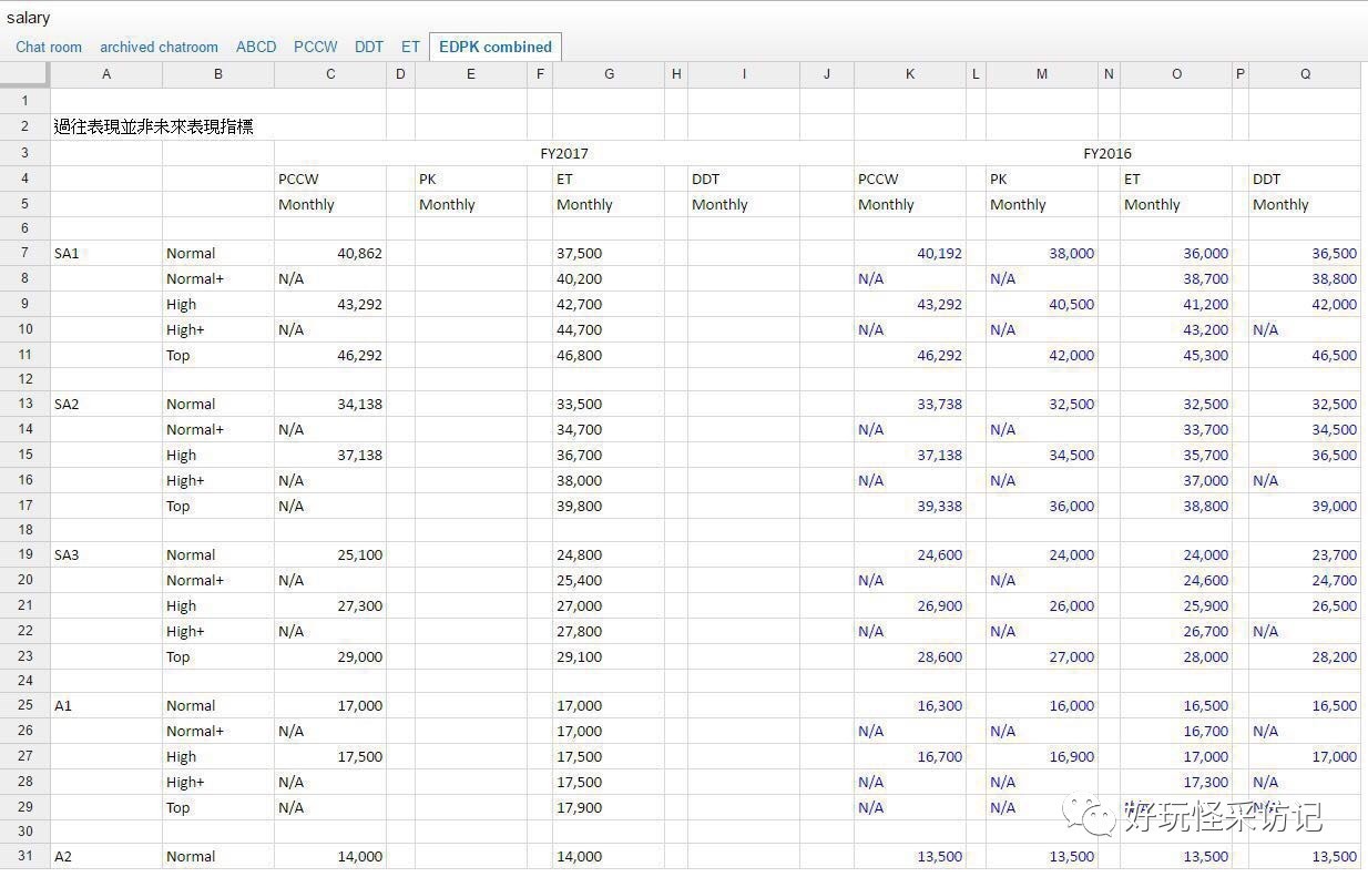 kpmg毕马威公司,在毕马威工作怎么样