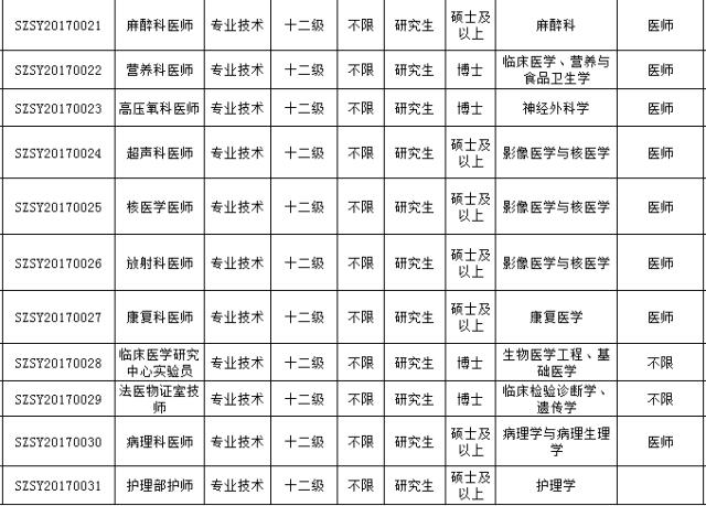 最新好单位招聘,最新有哪些好单位招聘
