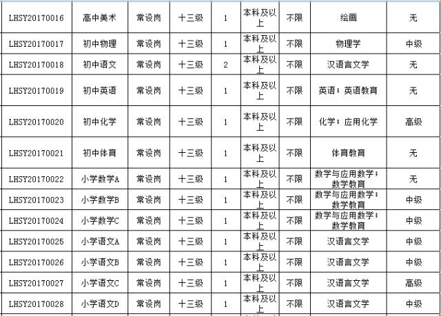 最新好单位招聘,最新有哪些好单位招聘