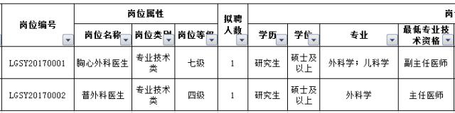 最新好单位招聘,最新有哪些好单位招聘