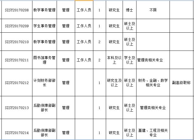 最新好单位招聘,最新有哪些好单位招聘