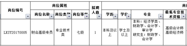 最新好单位招聘,最新有哪些好单位招聘