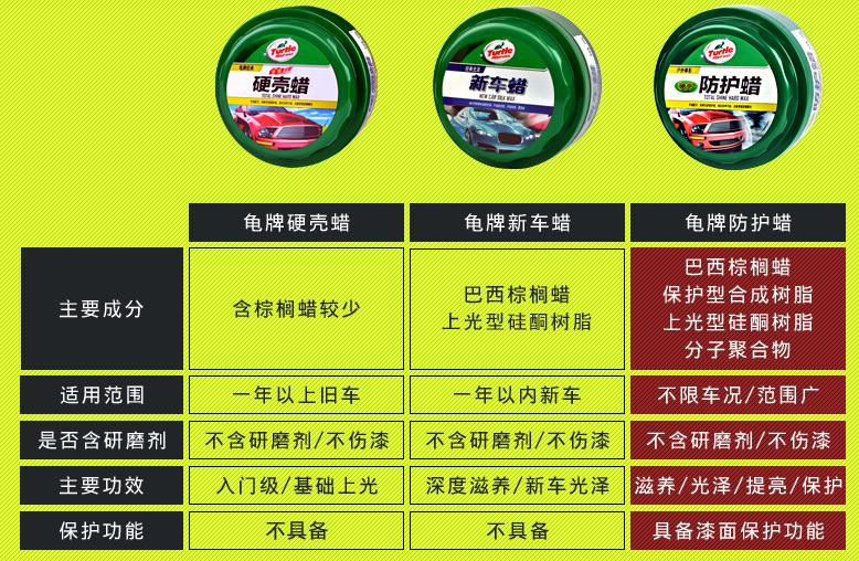 汽车打蜡和蜡水洗车哪个好,保养车漆从打蜡做起