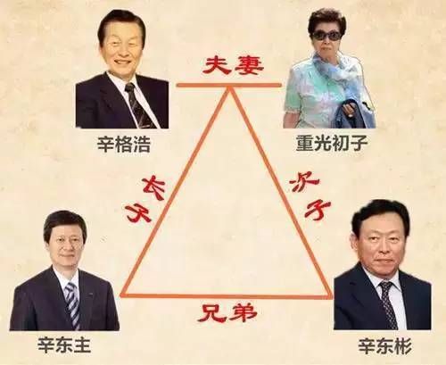 深度起底乐天：安倍家族世交，在中国生意多年来一直赔钱